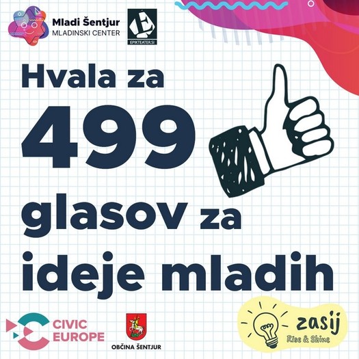 Hvala za 499 glasov za ideje mladih!