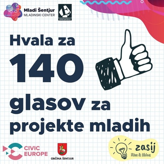 Hvala za 140 glasov za projekte mladih