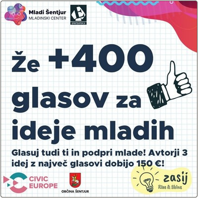 Že +400 glasov za ideje mladih!