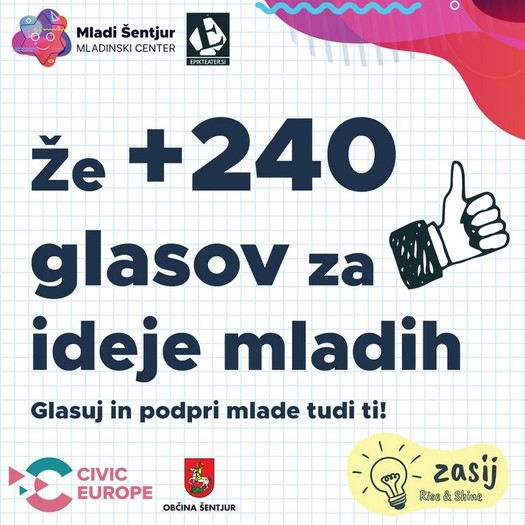Že +240 glasov za ideje mladih!